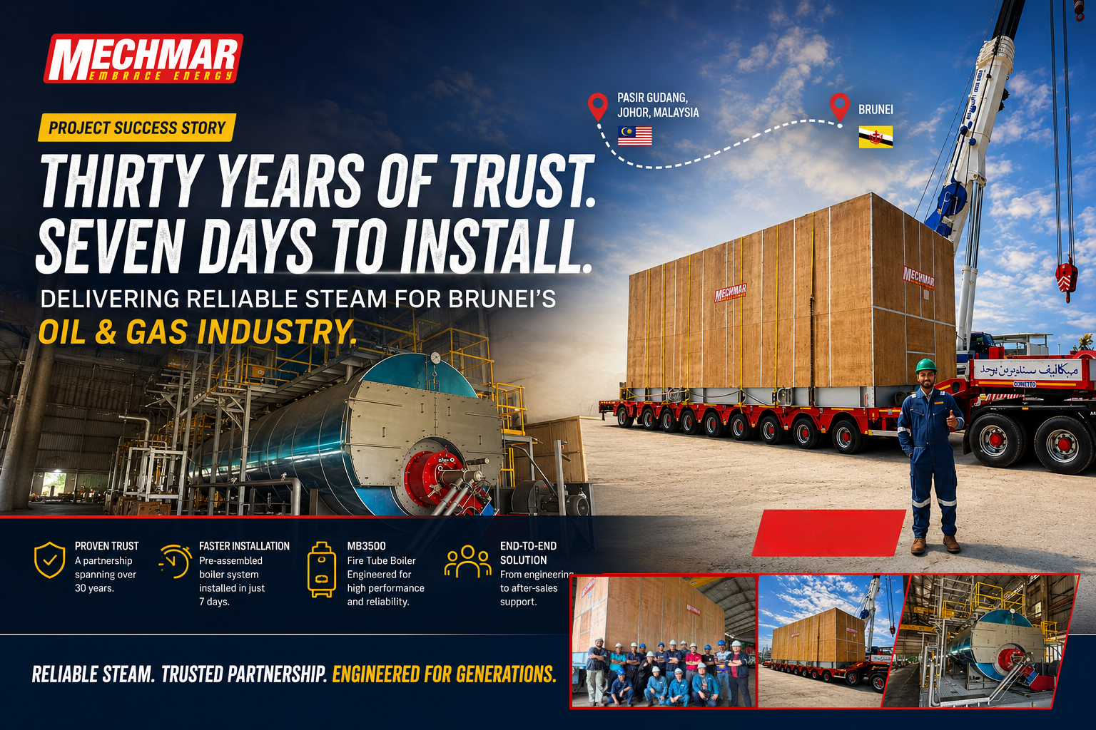 How a Pre-Assembled Fire Tube Boiler Reduced Installation Time from 3 Months to Just 7 Days